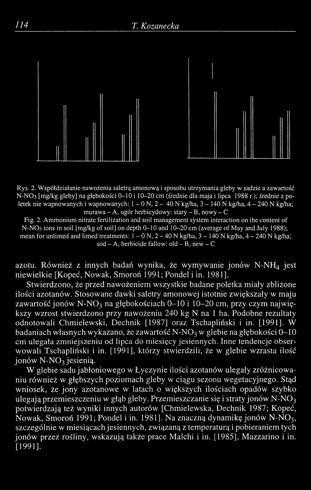 40 N kg/ha, 3-140 N kg/ha, 4-240 N kg/ha; murawa - A, ugór herbicydowy: stary - B, nowy - С Fig. 2.