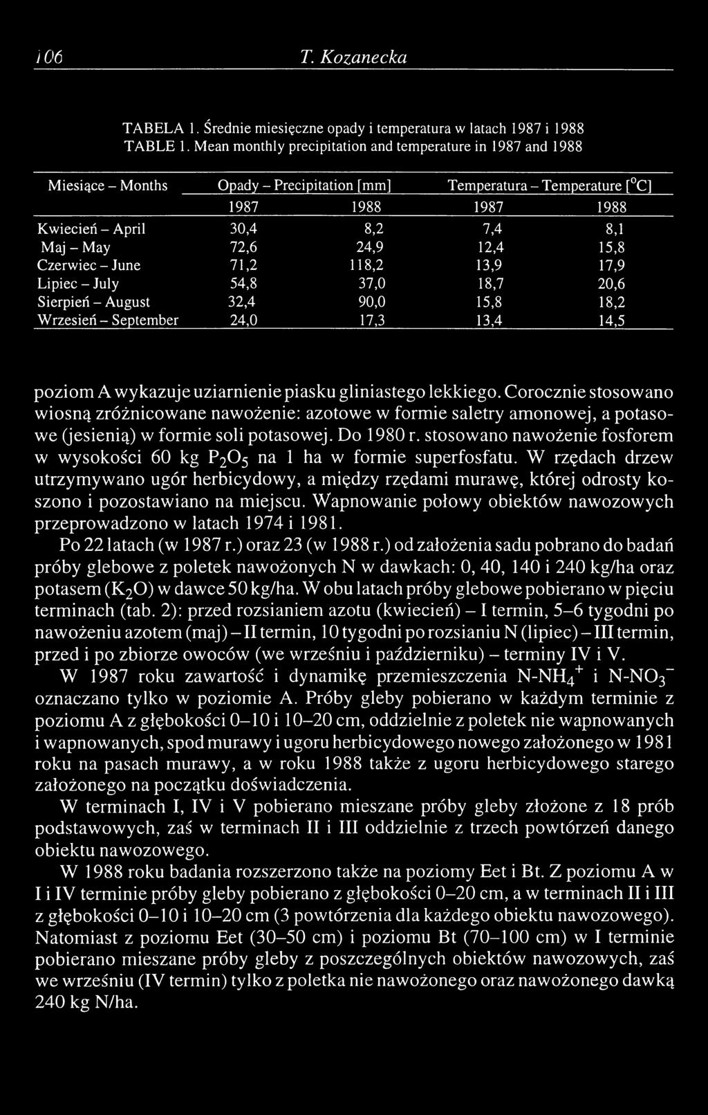 72,6 24,9 12,4 15,8 Czerwiec - June 71,2 118,2 13,9 17,9 Lipiec - July 54,8 37,0 18,7 20,6 Sierpień - August 32,4 90,0 15,8 18,2 Wrzesień - September 24,0 17,3 13,4 14,5 poziom A wykazuje uziarnienie