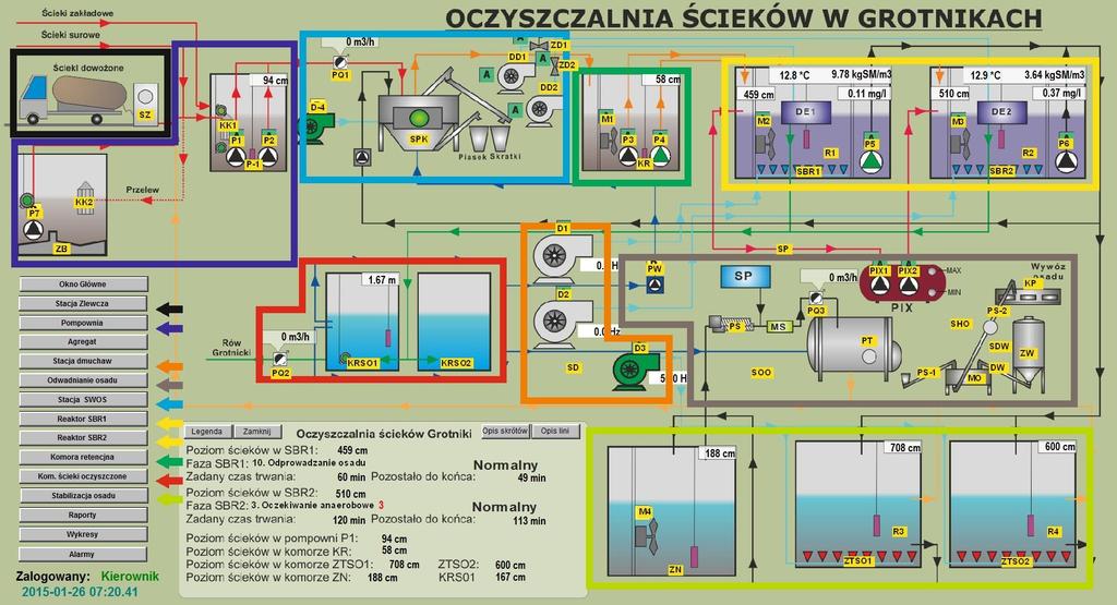 Fot. 37 Pulpit wizualizacyjny obiektu Rozbudowa i