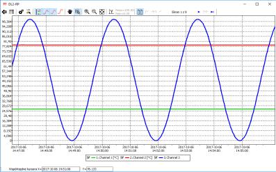 DL2 Rejestrator elektroniczny Obsługa do 12 sygnałów wejść/wyjść Do 30 kanałów wyświetlanych Wewnętrzna pamięć danych 2 GB, zaawansowana rejestracja danych Dotykowy, 4 kolorowy wyświetlacz LCD Port