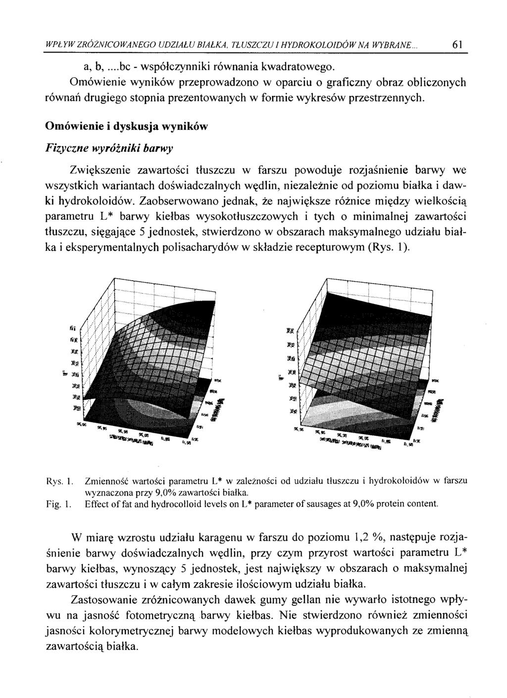 WPŁYW ZRÓŻNICOWANEGO UDZIAŁU BIAŁKA, TŁUSZCZU IHYDROKOLOIDÓW NA WYBRANE... 61 a, b,...bc - współczynniki równania kwadratowego.