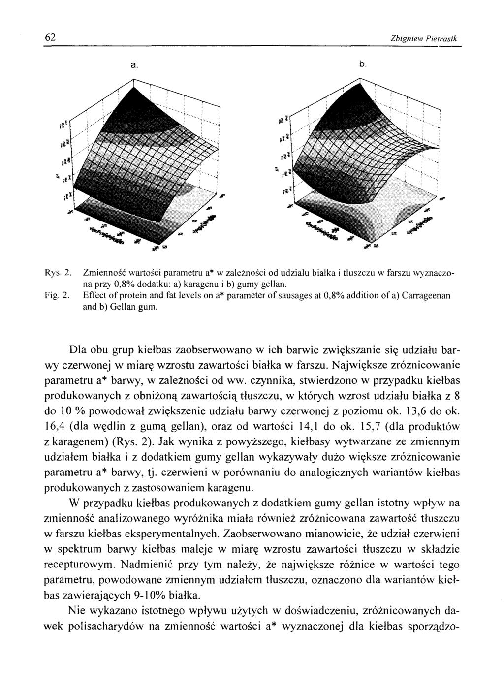 62 Zbigniew Pietrasik Rys. 2. Fig. 2. Zmienność wartości parametru a* w zależności od udziału białka i tłuszczu w farszu wyznaczona przy 0,8% dodatku: a) karagenu i b) gumy gellan.