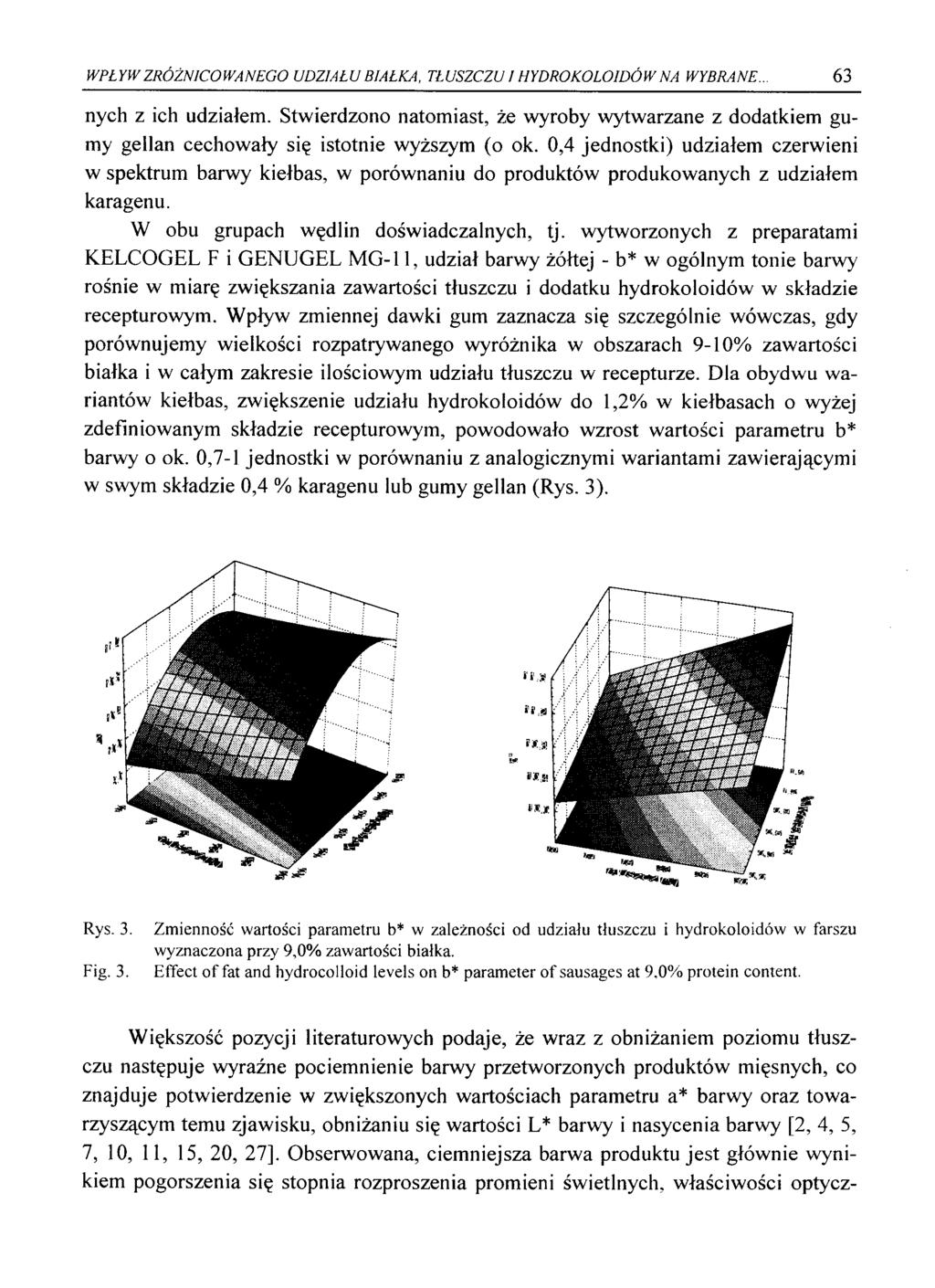 WPŁYW ZRÓŻNICOWANEGO UDZIAŁU BIAŁKA, TŁUSZCZU / HYDROKOLOIDÓW NA WYBRANE... 63 nych z ich udziałem.