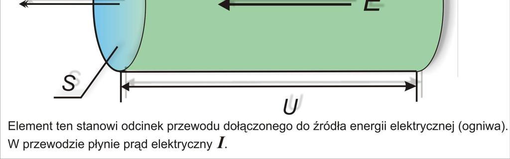 lub pola elektrycznego.