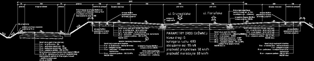 PARAMETRY PRZEKROJU DROGI - szerokość użytkowa jezdni 7,0 m - pas zieleni 3,5 m -