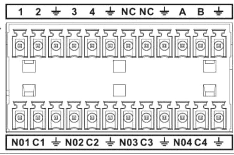 Rysunek 5-2 Parametr Seria 1-kanałowa 4K High Definition A,B Przewód sterowniczy A, B urządzenia RS485 Port GND 1~4 Port wejścia alarmowego C1-C4; NO1-NO4 Port