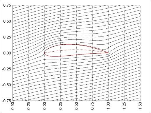 0 ; e) α = + 15.0 ; f) α = + 20.0 4 Pdsumwanie α = 0.0 ; b) α = 5.0 ; c) α = + 5.