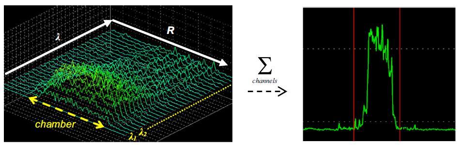 Dzięki zastosowaniu wysokiej częstotliwości próbkowania (250 MHz) nietypowej w technologii lidarowej, uzyskałem możliwość konstrukcji sygnatury widmowej nawet niewielkich chmur aerozolu.