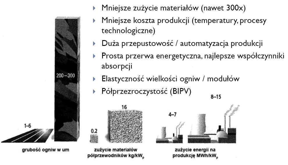 Dlaczego układy
