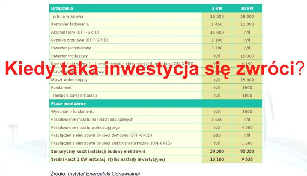 Opłacalność zastosowania