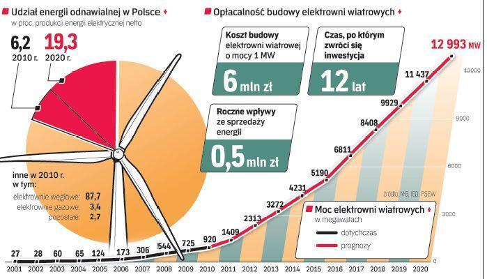 Opłacalność zastosowania