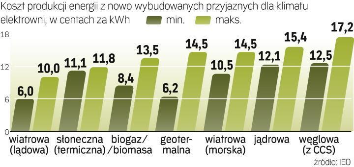 Opłacalność