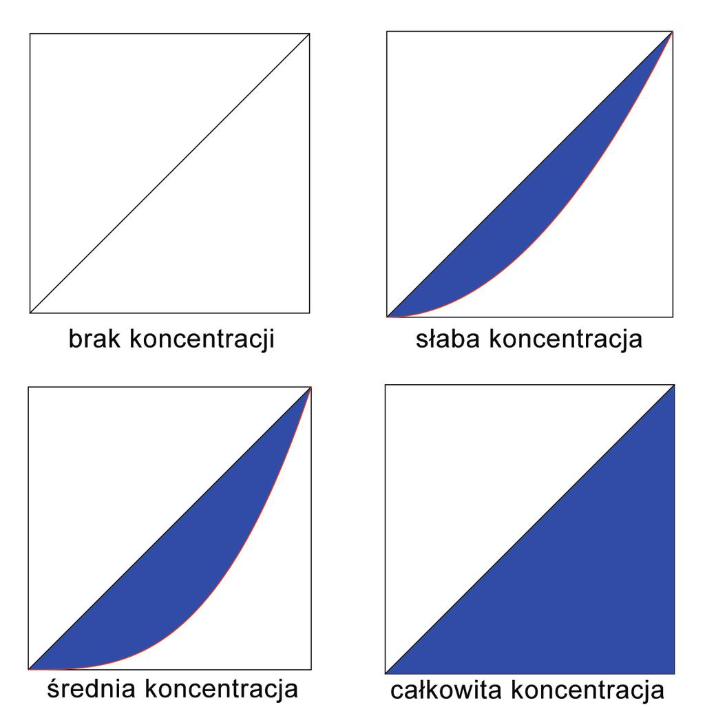 Krzywa