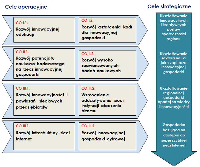 Cele operacyjne RSI WK-P