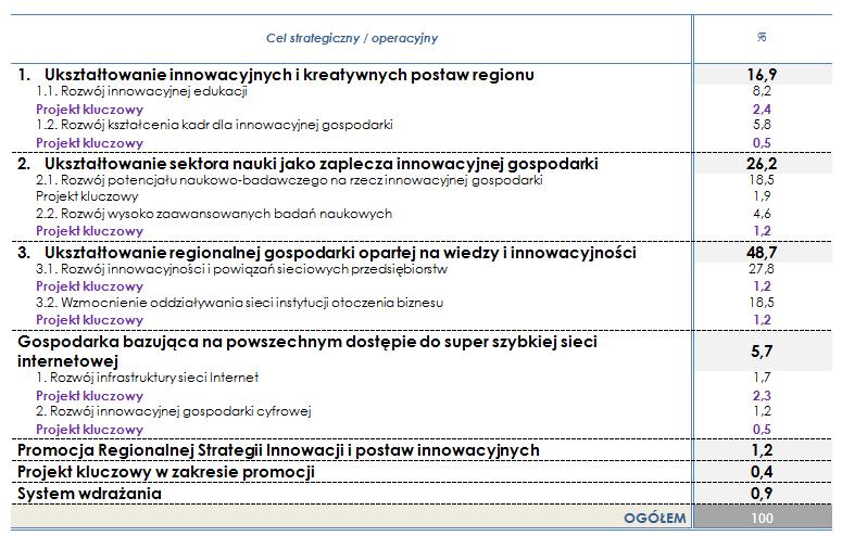 Ramy finansowe RSI WK-P