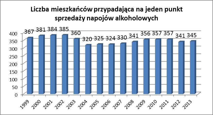 DIAGNOZA PROBLEMÓW ZWIĄZANYCH Z UŻYWANIEM ALKOHOLU W PŁOCKU Diagnoza rozmiaru problemów alkoholowych na poziomie lokalnym została zawarta w Raporcie stanu problemów alkoholowych w mieście Płocku za