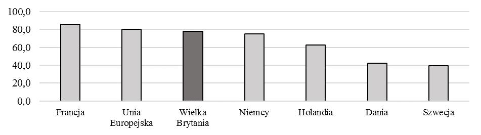 56 Bogumiła Mucha-Leszko ską, w której średni wzrost długu publicznego w latach 2007-2015 wynosił 29,4 pp. (por. tab. 6 i wykres 2).