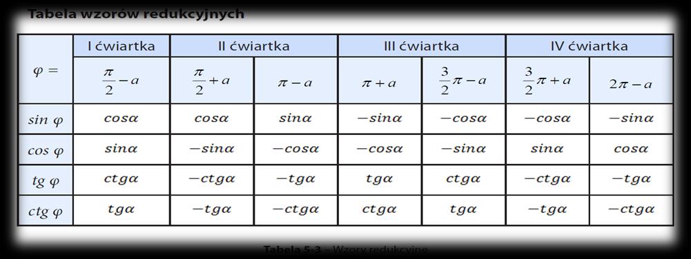 Errata do podręcznika Matematyka klasa IV TE Lp. Strona, numer zadania s. 86, zad.3.4.6 s.