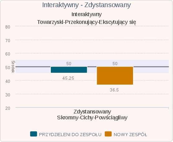 Członkowie Zespołu:
