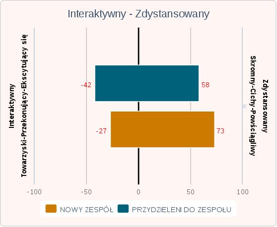 Członkowie Zespołu: