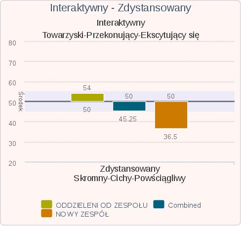 Członkowie