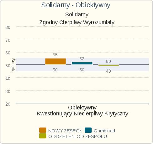 Rozkład
