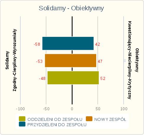 Członkowie Zespołu:
