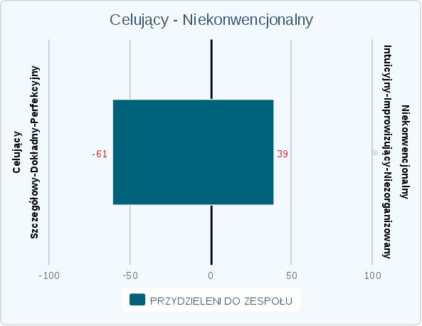 Członkowie Zespołu: