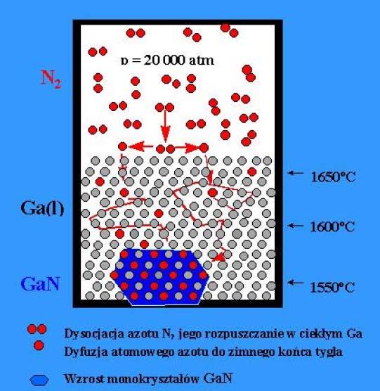 GaN z roztworu Ga-N I.