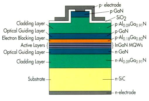 ohmic metal (e.g.