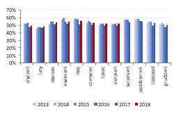 miesięcznym [%] Marża brutto w ujęciu wartościowym [mln PLN] BDM: Wzrost przychodów grupy do 15,5 mln PLN