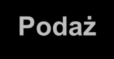 Podaż Zmiany w wielkości podaży przesunięcie wzdłuż krzywej podaży spowodowane zmianami