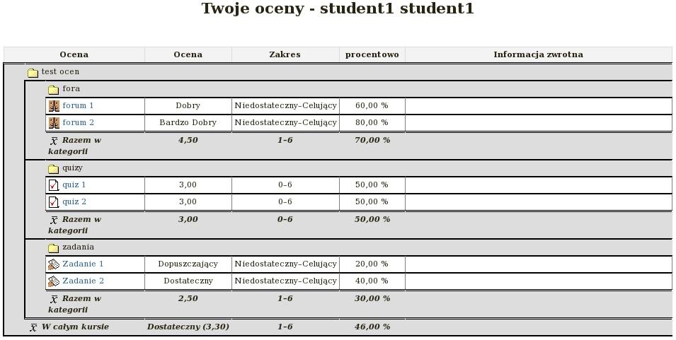 ocen ucznia po