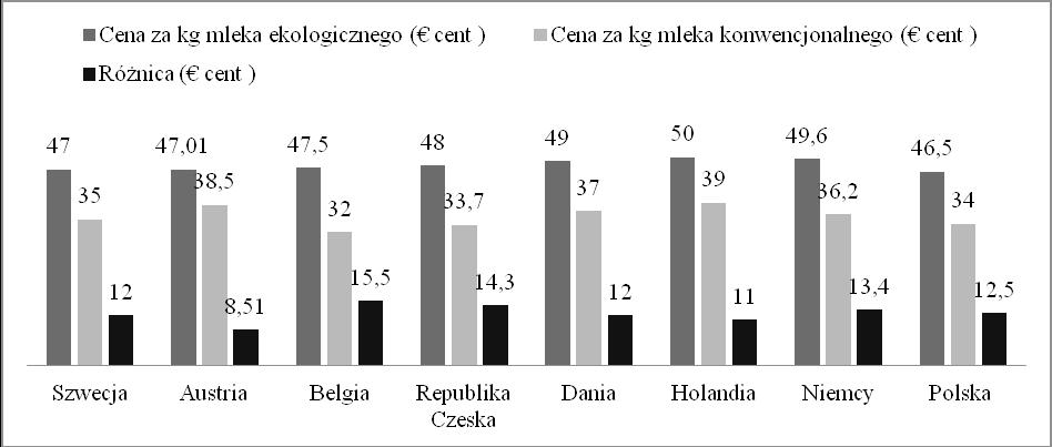 najwięcej we Francji (573 623 szt.), Niemczech (410 500 szt.) oraz Austrii (404 648 szt.). W przypadku bydła mlecznego największym producentem była Austria (171 000 szt.), Niemcy (150 000 szt.