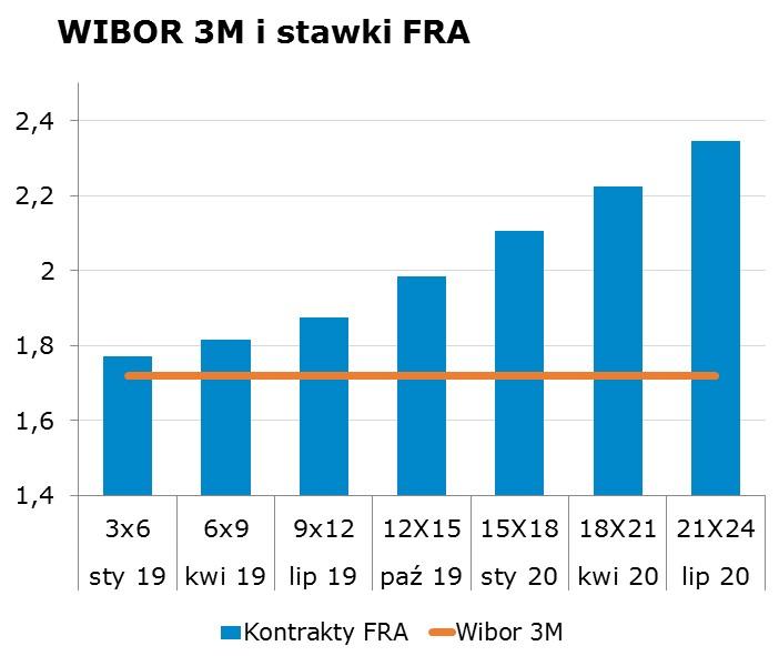 8152 10Y 2.86 2.90 9x12 1.82 1.88 CHF/PLN 3.7958 Uwaga! Dokument sporzadzony został w Departamencie Analiz i Relacji Inwestorskich mbanku S.A. w celu promocji i reklamy, zgodnie z 9 ust.