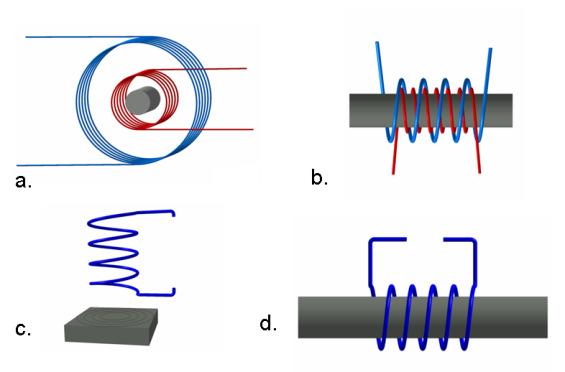 78 Maszyny Elektryczne - Zeszyty Problemowe Nr /6 (9) obwód L, R, R3 i C.