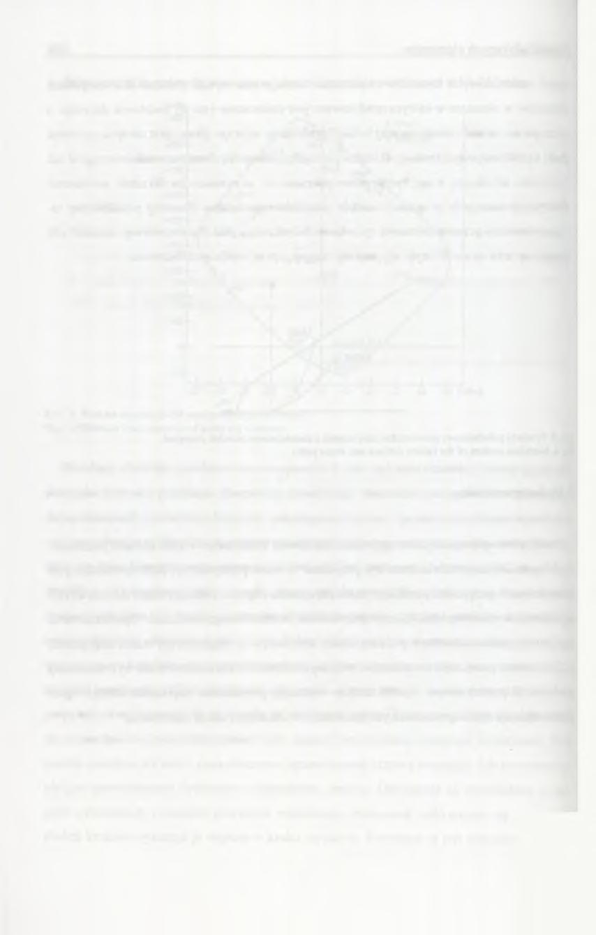 268 R. Krzywoń LITERATURA 1. Majewski S.: Elasto-Plastic Double-Cap-M odel for Structure-Subsoil Interaction Problems, Archiwum Inżynierii Lądowej, W arszawa 1994, tom XL, z3/4, 487-506. 2. W iliam K.
