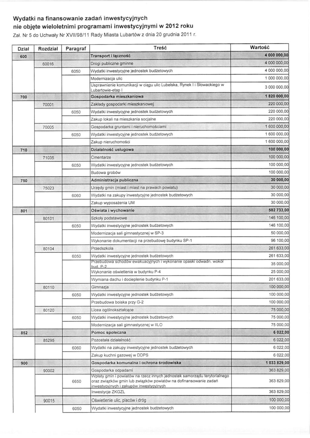 Wydatki na finanswanie zadań inwestyyjnyh nie bjęte wielletnimi prramami inwestyyjnymi w 2012 rku Zał. r 5 d Uhwały r XVII/9/11 Rady iasta Lubartów z dnia 20 rudnia 2011 r.