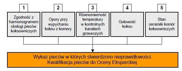 Prewencja czy gaszenie pożaru?