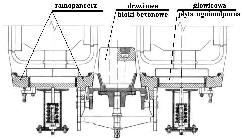 Zachowanie zwartości w trakcie eksploatacji