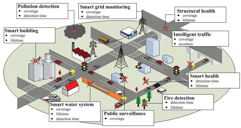 Internet Rzeczy (Internet of Things) R. Du, P. Santi, M. Xiao, A. Vasilakos, C.