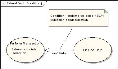 Punkty rozszerzające (Extension Points) np.