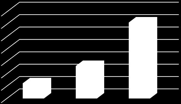 Interwencje w Polsce Badania 390 organizacji 70% 60% 50% 61% 20 Mniej niż 30%