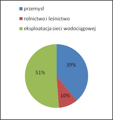 nformacja o stanie środowiska w powiecie brzeskim 10