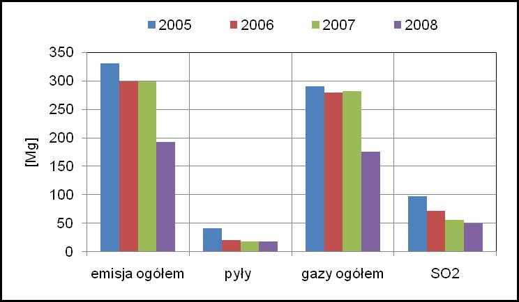 nformacja o stanie środowiska w powiecie brzeskim 3 1.