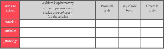 5 Tabela doświadczenia: Wskazówka dla duostożka : Na poniższym rysunku pokazano przekrój osiowy bryły powstałej z obrotu trójkąta wokół najdłuższego boku.