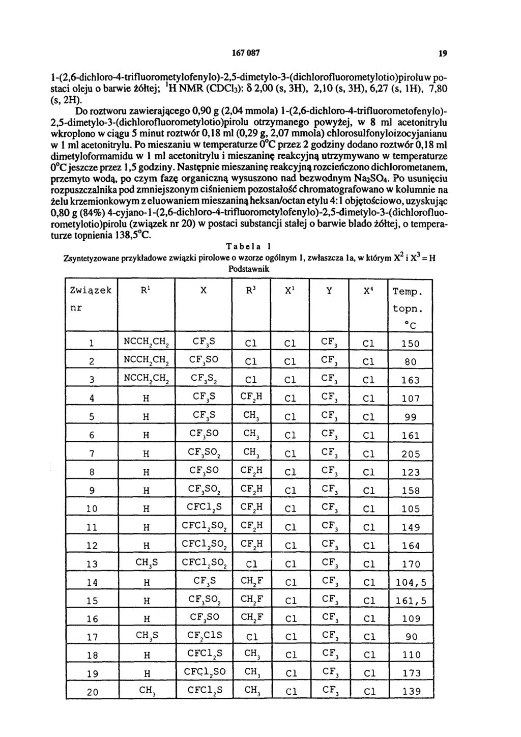 167 087 19 1-(2,6-dichloro-4-trifluorometylofenylo)-2,5-dimetylo-3-(dichlorofluorometylotio)piroluw postaci oleju o barwie żółtej; 1H NMR (CDCl3): δ 2,00 (s, 3H), 2,10 (s, 3H), 6,27 (s, 1H), 7,80 (s,