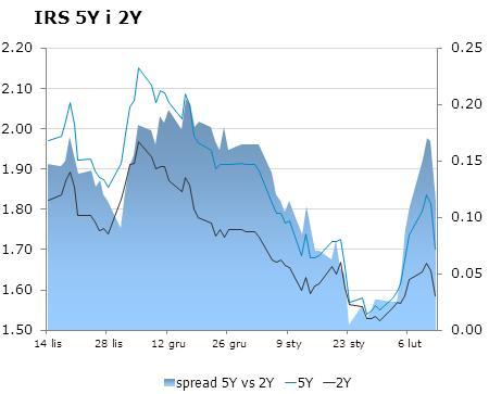 6536 10Y 2 2.02 9x12 1.42 1.48 CHF/PLN 3.9219 Uwaga!