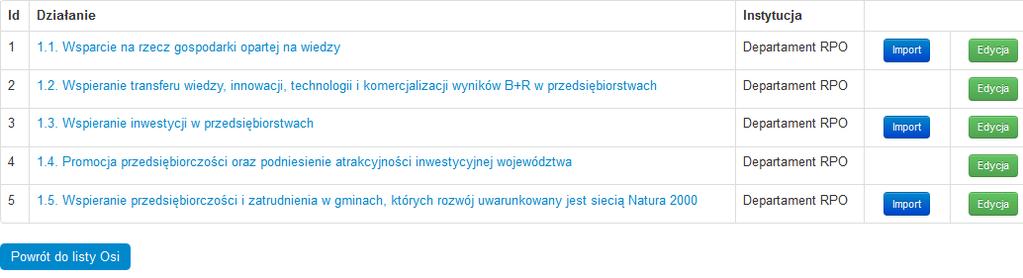 W poszczególnych widokach dostępne są przyciski pozwalające na edycję danych w zakresie poszczególnych gałęzi struktury wdrażania, tj. Osi/Działań/Poddziałań.