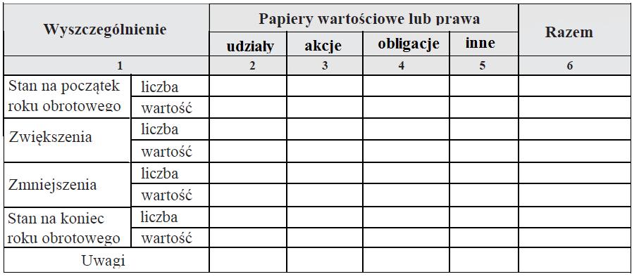 Liczba oraz wartość posiadanych papierów wartościowych Podając liczbę i wartość